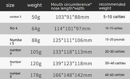 Pet Comfortable Dog Silicone Mouth Cover Mask